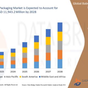 BabyFoodPackagingMarket